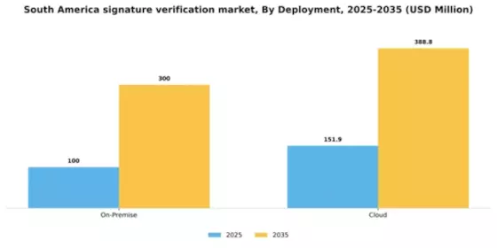 South America Signature Verification Market Segment Image 1