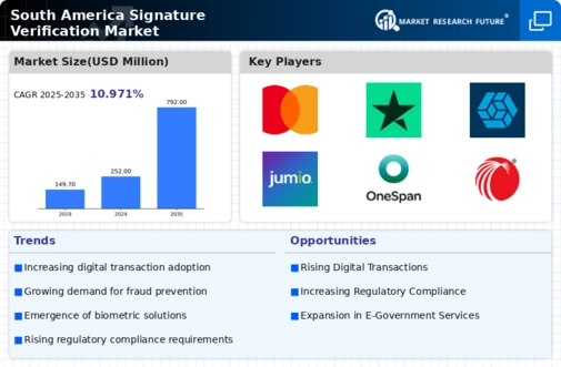 South America Signature Verification Market Infographic