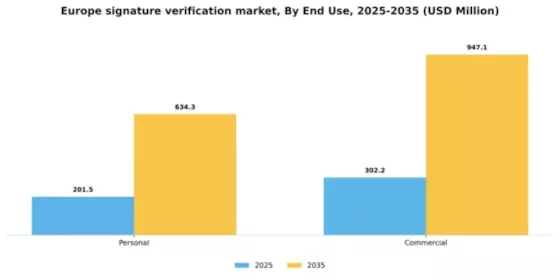 Europe Signature Verification Market Segment Image 2