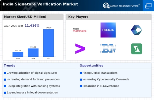 India Signature Verification Market Infographic