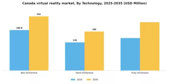 Canada Virtual Reality Market Segment Image 2