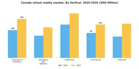 Canada Virtual Reality Market Segment Image 3