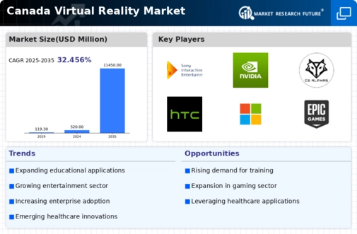 Canada Virtual Reality Market Infographic