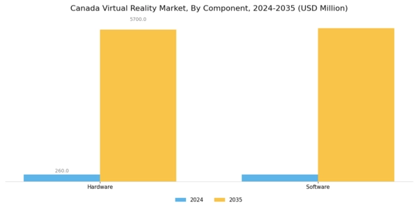 Canada Virtual Reality Market Segment Image 0