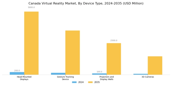 Canada Virtual Reality Market Segment Image 1