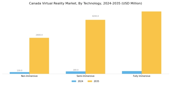 Canada Virtual Reality Market Segment Image 2