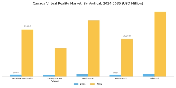 Canada Virtual Reality Market Segment Image 3
