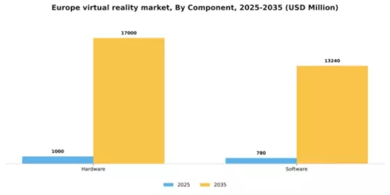 Europe Virtual Reality Market Segment Image 0