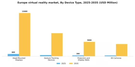 Europe Virtual Reality Market Segment Image 1