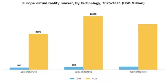 Europe Virtual Reality Market Segment Image 2