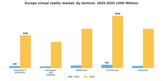 Europe Virtual Reality Market Segment Image 3