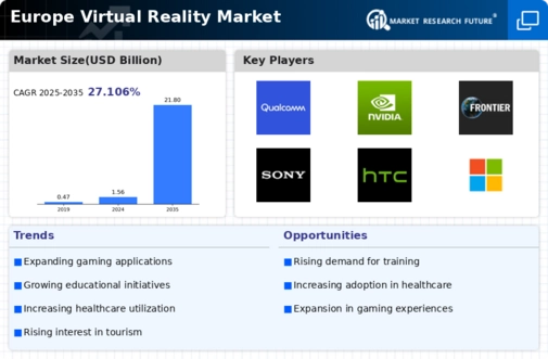 Europe Virtual Reality Market Infographic