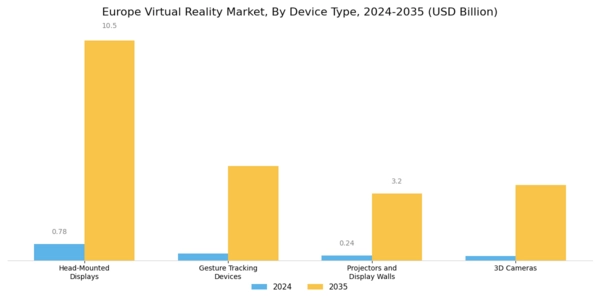 Europe Virtual Reality Market Segment Image 1