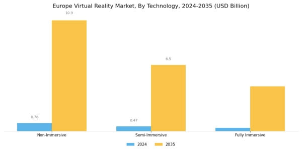 Europe Virtual Reality Market Segment Image 2