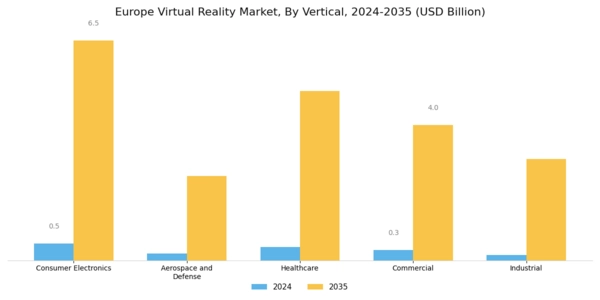 Europe Virtual Reality Market Segment Image 3