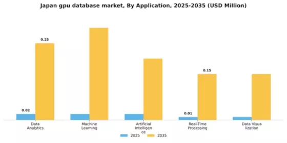 Japan Gpu Database Market Segment Image 0