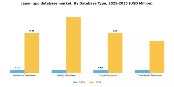 Japan Gpu Database Market Segment Image 1