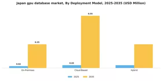 Japan Gpu Database Market Segment Image 2