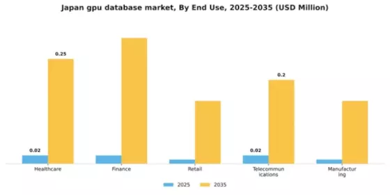 Japan Gpu Database Market Segment Image 3