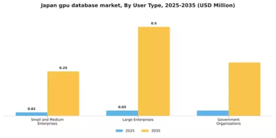 Japan Gpu Database Market Segment Image 4
