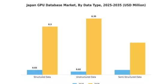 Japan Gpu Database Market Segment Image 1