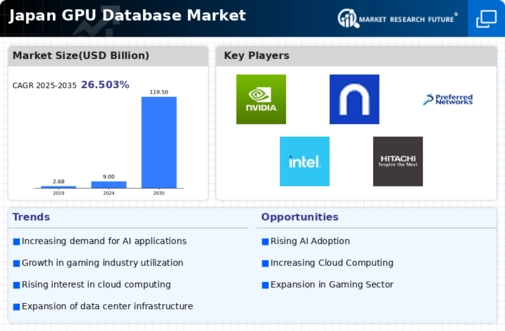 Japan Gpu Database Market Infographic