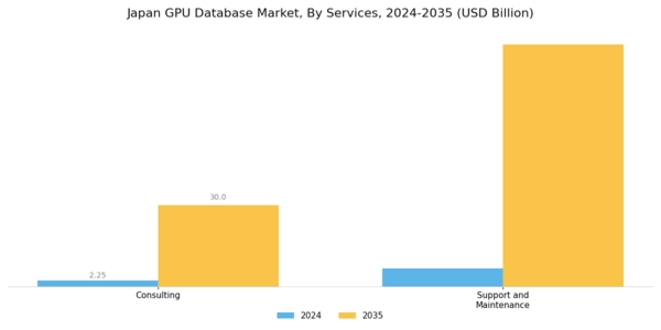 Japan Gpu Database Market Segment Image 2