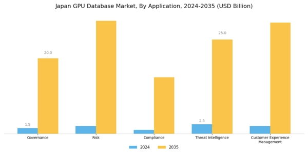 Japan Gpu Database Market Segment Image 4