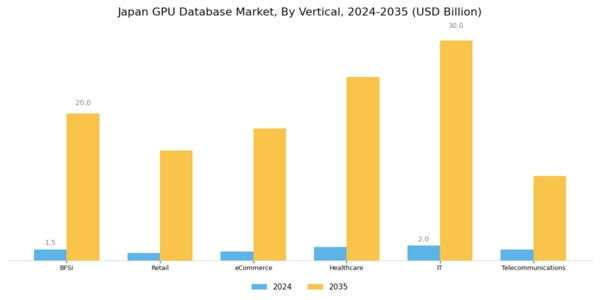 Japan Gpu Database Market Segment Image 5
