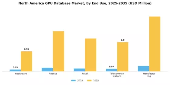 North America Gpu Database Market Segment Image 3