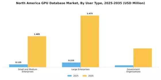 North America Gpu Database Market Segment Image 4