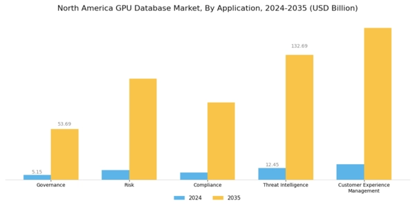 North America Gpu Database Market Segment Image 4