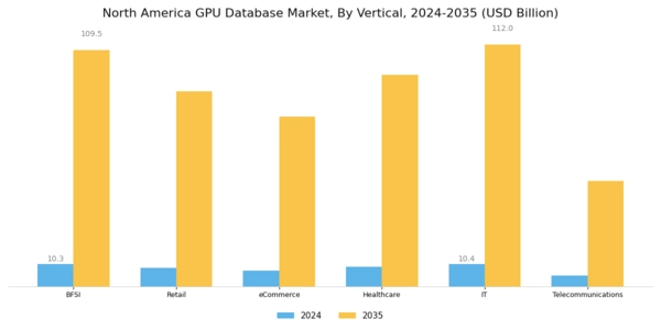 North America Gpu Database Market Segment Image 5
