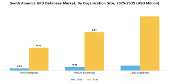 South America Gpu Database Market Segment Image 4