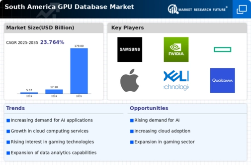 South America Gpu Database Market Infographic