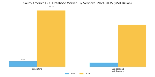 South America Gpu Database Market Segment Image 2