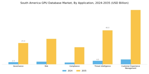 South America Gpu Database Market Segment Image 4
