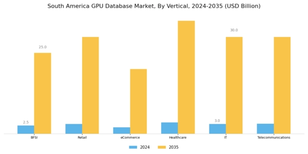 South America Gpu Database Market Segment Image 5