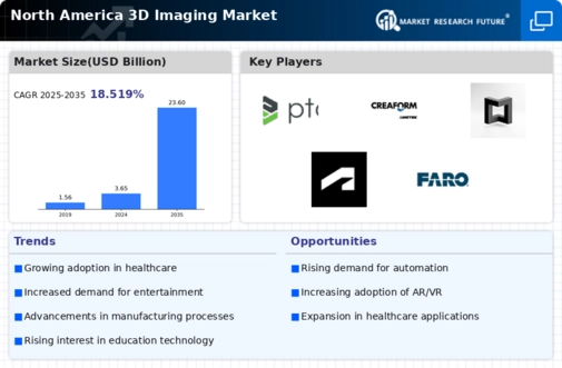 North America 3D Imaging Market Infographic