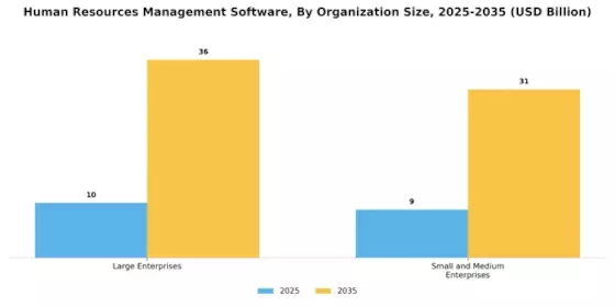 Human Resources Management Software Market Segment Image 1