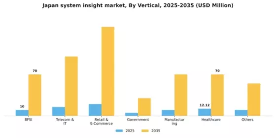Japan System Insight Market Segment Image 3