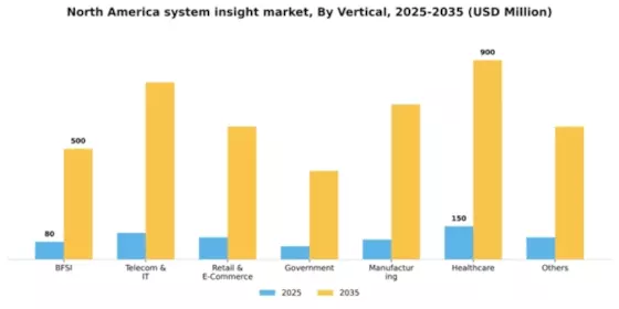 North America System Insight Market Segment Image 3