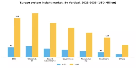 Europe System Insight Market Segment Image 3