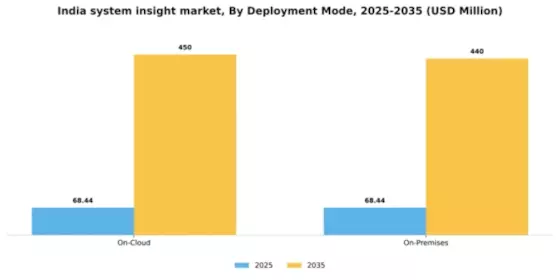India System Insight Market Segment Image 2