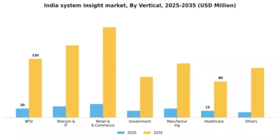India System Insight Market Segment Image 3