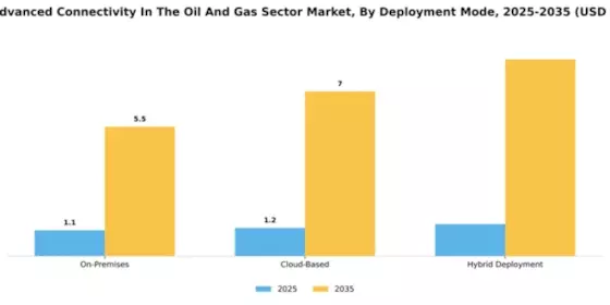 India Advanced Connectivity In The Oil Gas Sector Market Segment Image 2