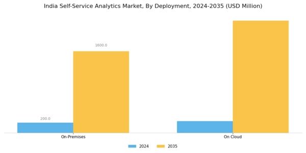 India Self Service Analytics Market Segment Image 3