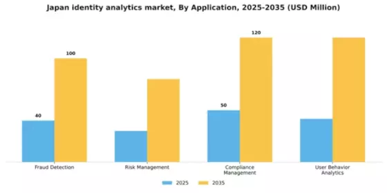 Japan Identity Analytics Market Segment Image 0