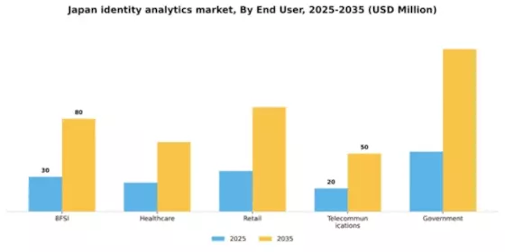 Japan Identity Analytics Market Segment Image 2