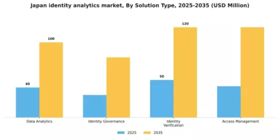 Japan Identity Analytics Market Segment Image 3